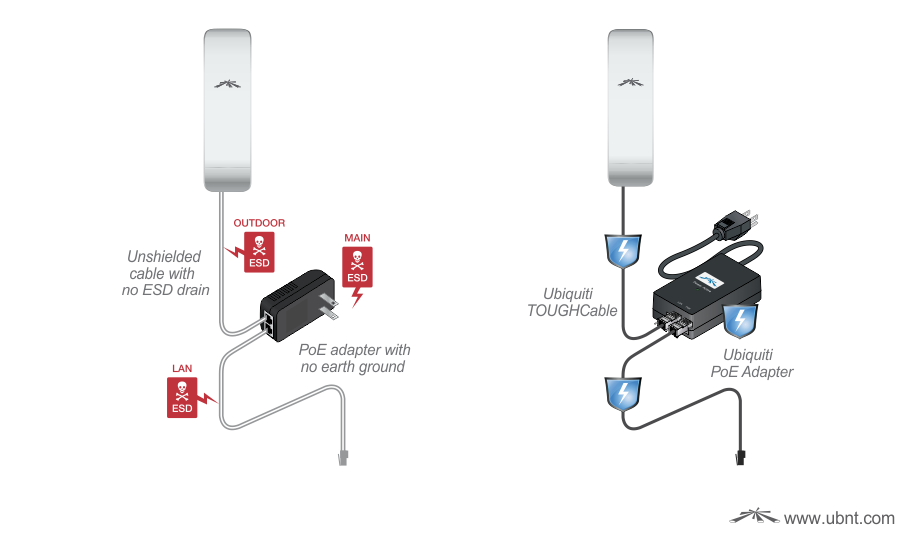 proteccion-contra-esd-ubiquiti-puesta a tierra proteccion-contra-esd-ubiquiti-puesta a tierra